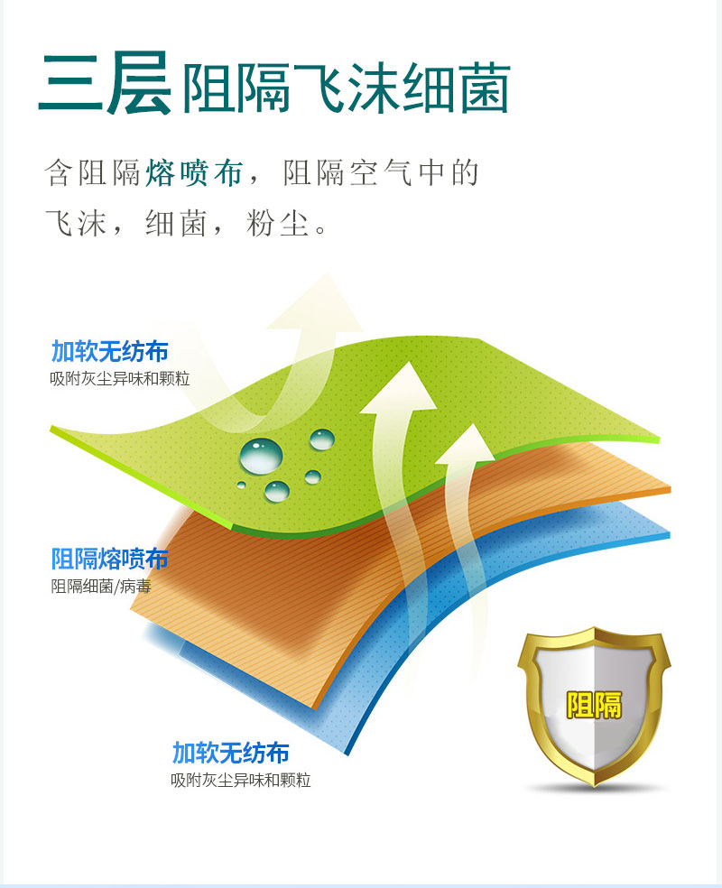 如何戴好口罩？冠悅醫(yī)用口罩，你戴正確了嗎？